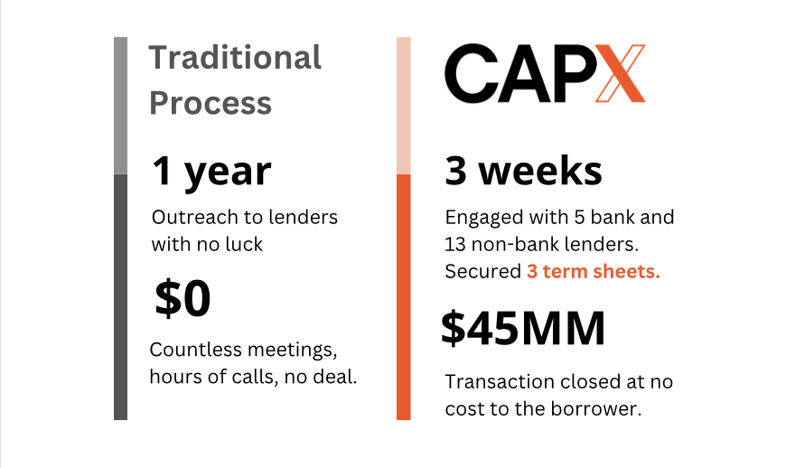 capx process vs traditional process